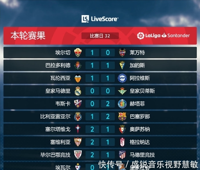 多点
