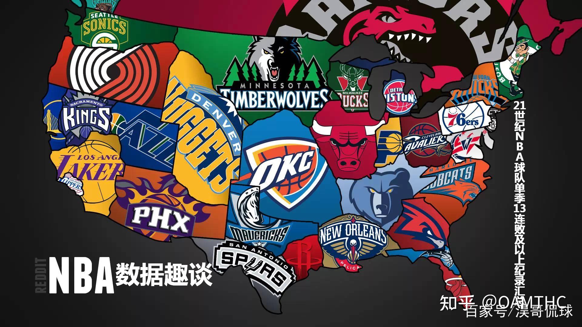 转化策略 转化策略